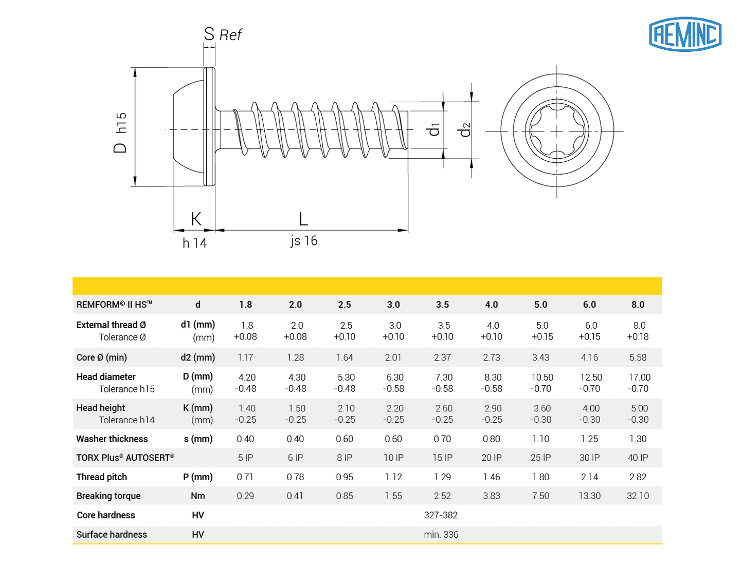 REMFORM® II HS™ Licensed screw, Pan head flange TORX PLUS® AUTOSERT®
