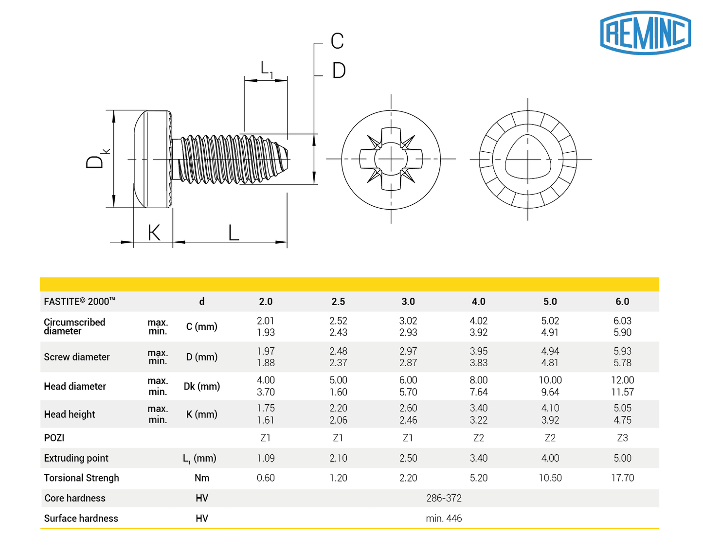 FASTITE® 2000™ Licensed screw, Pan head POZI recess