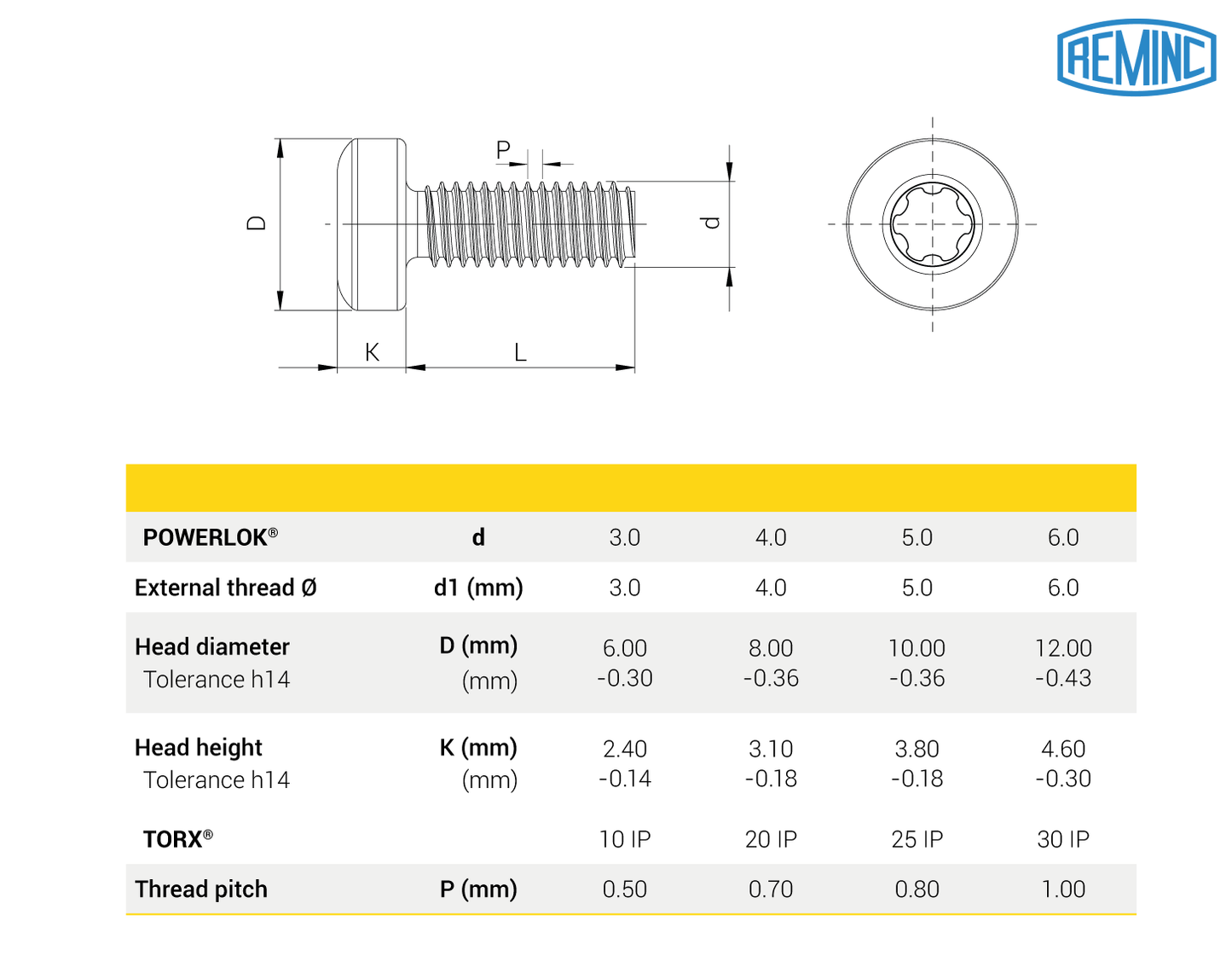 POWERLOK® Licensed screw, Pan head TORX PLUS® AUTOSERT®